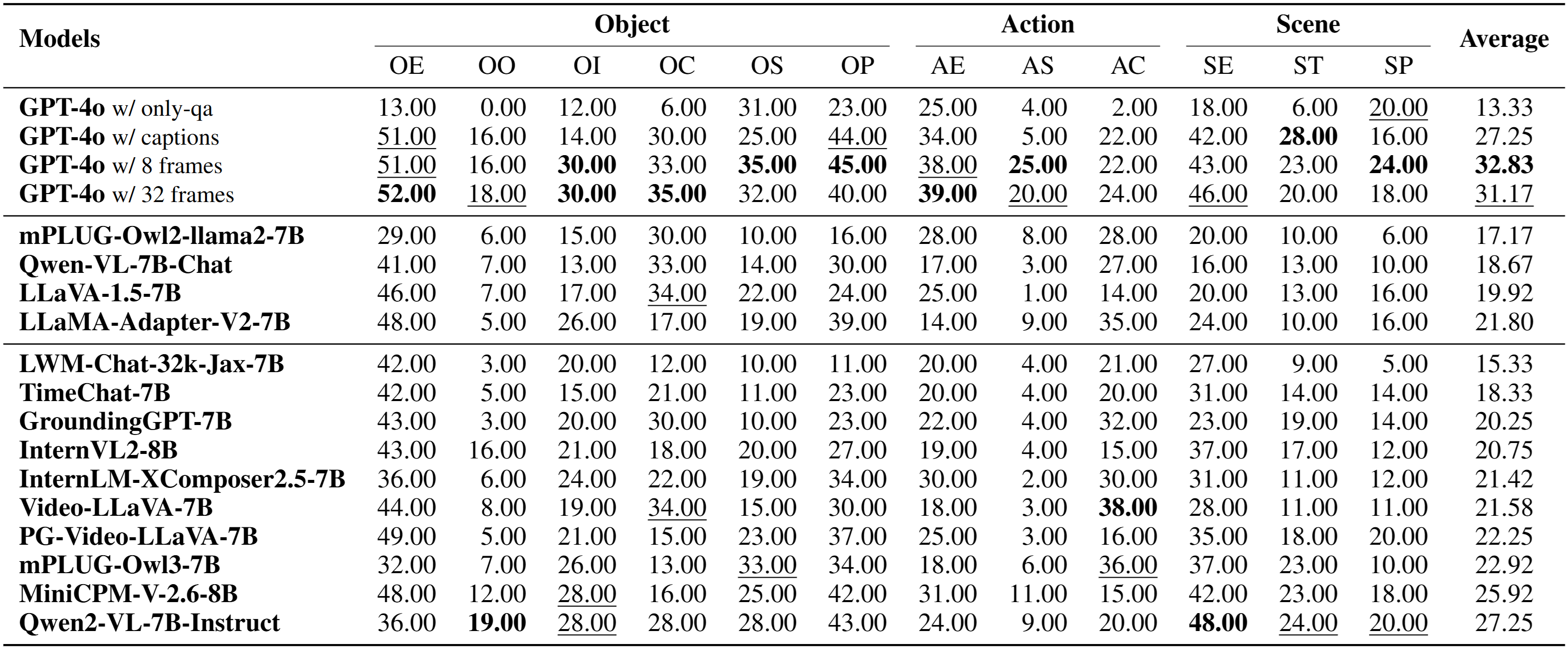 algebraic reasoning