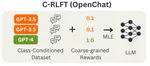 OpenChat: Advancing Open-source Language Models with Mixed-Quality Data
